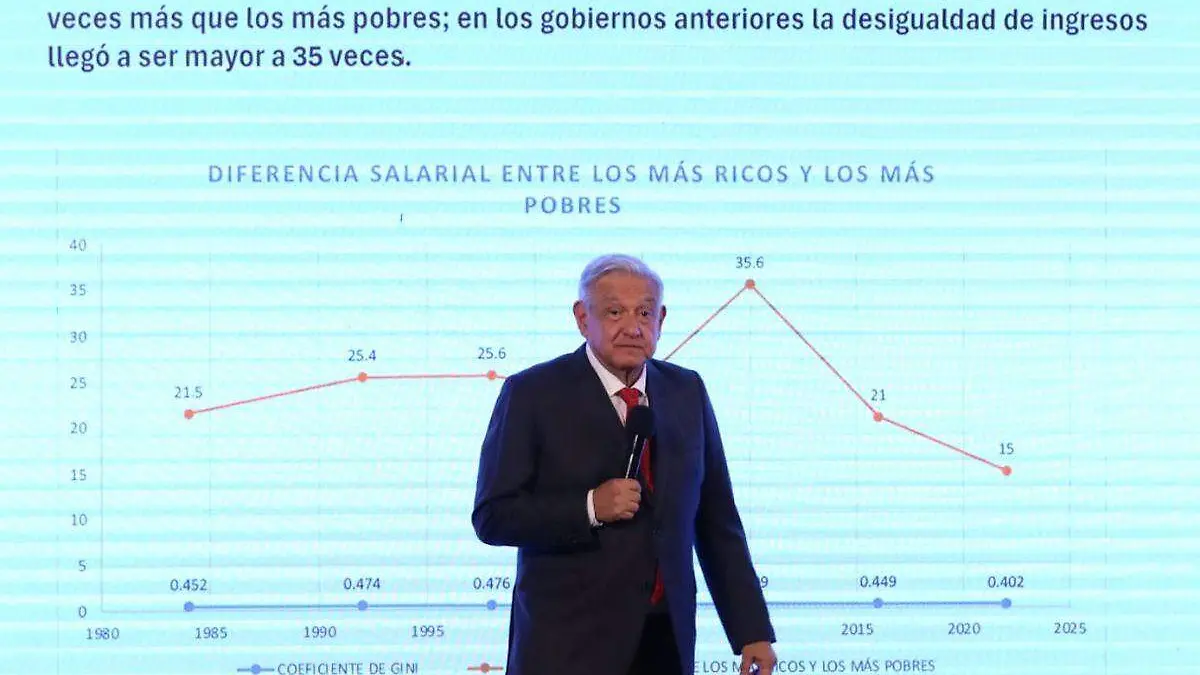 López Obrador